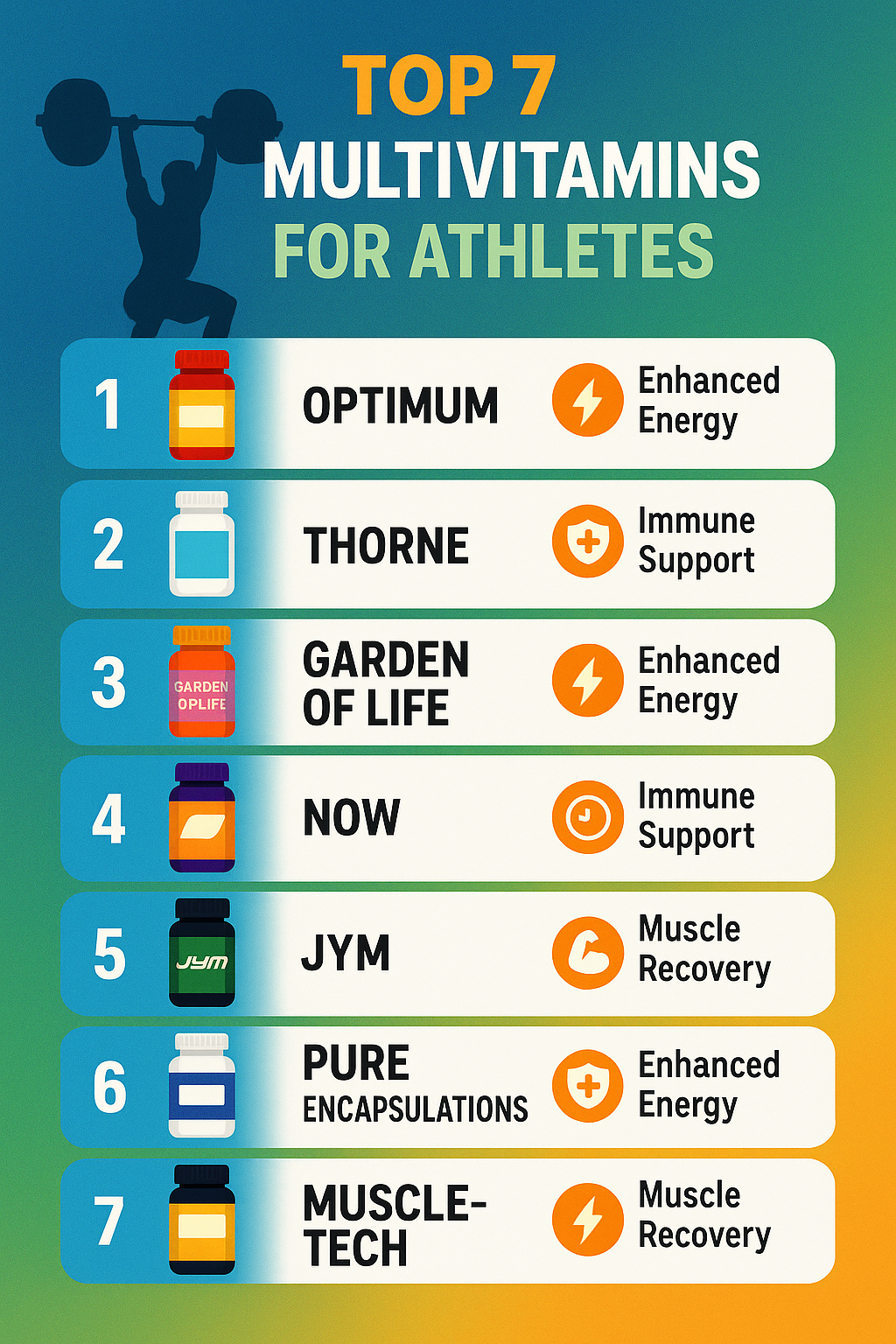7 Best Multivitamins for Athletes to Boost Performance 3 Best multivitamins for athletes infographic showing top 7 picks with benefits for workout and recove