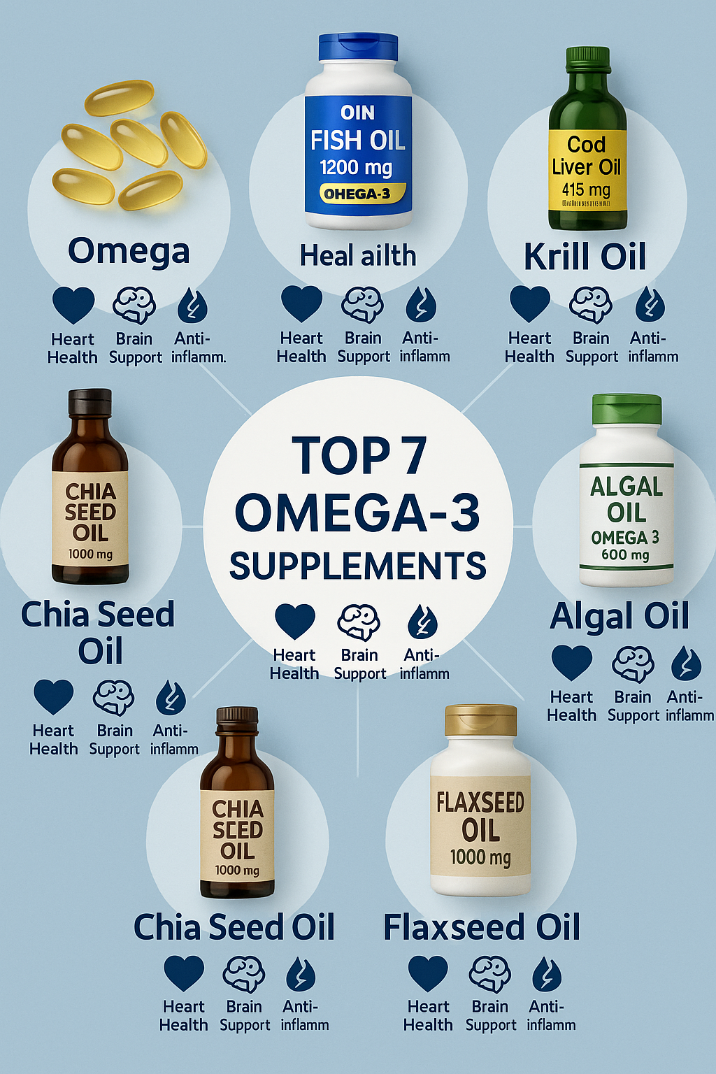 7 Best Omega 3 Supplements for Optimal Health and Wellness 3 Best omega 3 supplements infographic highlighting top 7 choices for health benefits