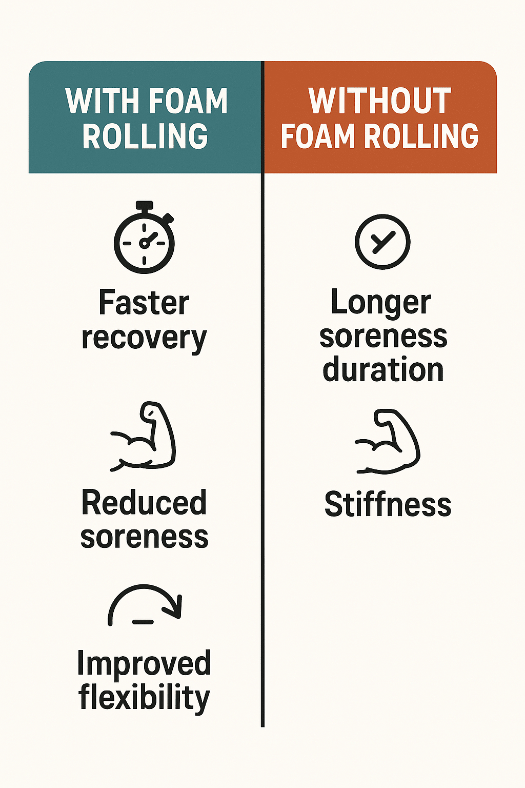 5 Powerful Foam Rollers for Sore Muscles Every Fitness Enthusiast Needs 6 Comparison of muscle recovery with and without foam rollers for sore muscles
