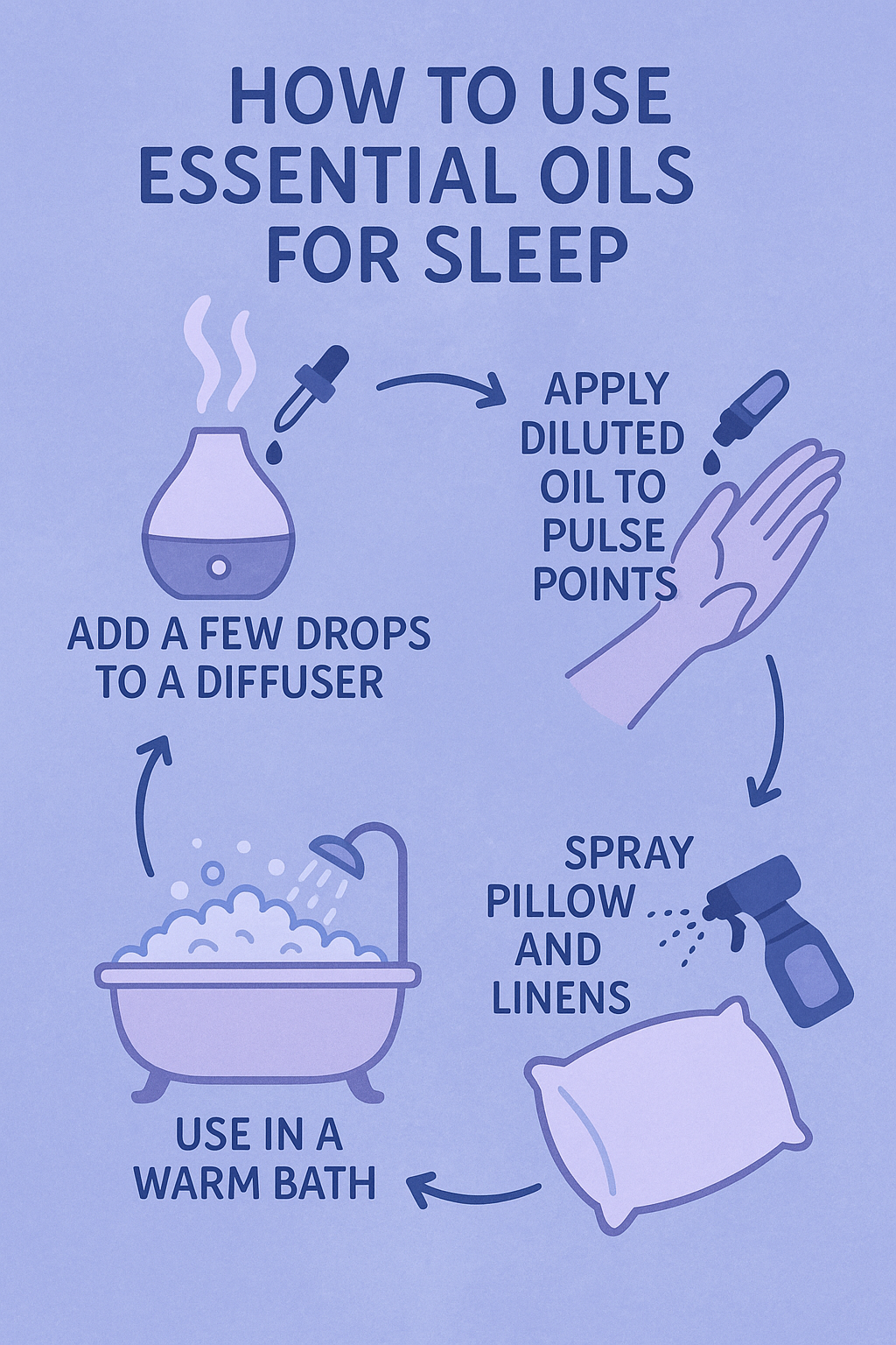7 Best Essential Oils for Sleep to Boost Your Rest Naturally 4 Diagram showing step by step use of best essential oils for sleep