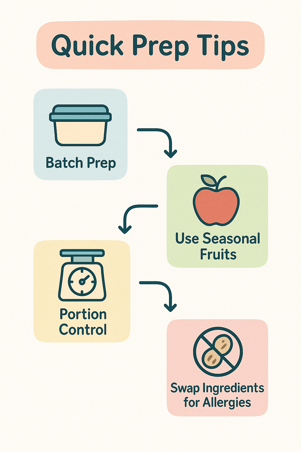 7 Easy Healthy Snack Recipes for Nutritious Home Cooking 5 Flowchart diagram with quick prep tips for healthy snack recipes