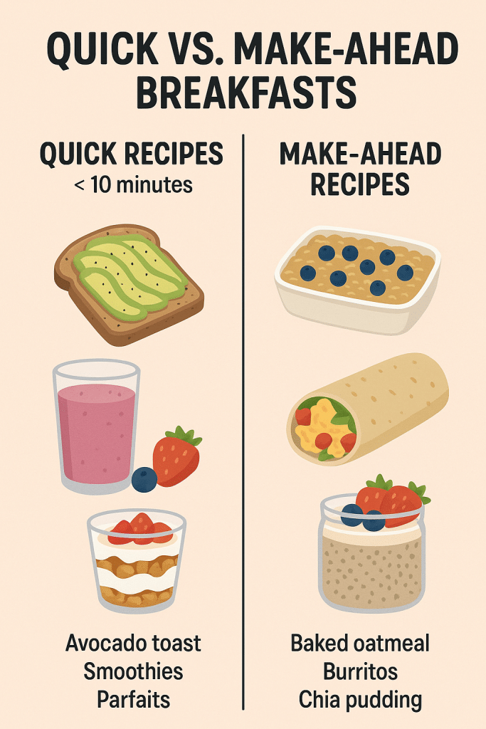25 Healthy Breakfast Recipes Women Love for Energy & Balance 5 Infographic comparing quick healthy breakfast recipes like smoothies and avocado toast with make ahead options such as baked oatmeal and chia pudding