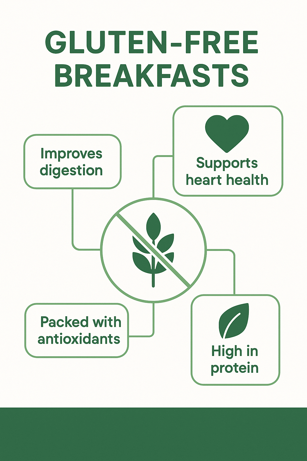 5 Easy Gluten Free Breakfast Ideas for Healthy Mornings 4 Infographic detailing health benefits of gluten free breakfast ideas for nutrition conscious eaters
