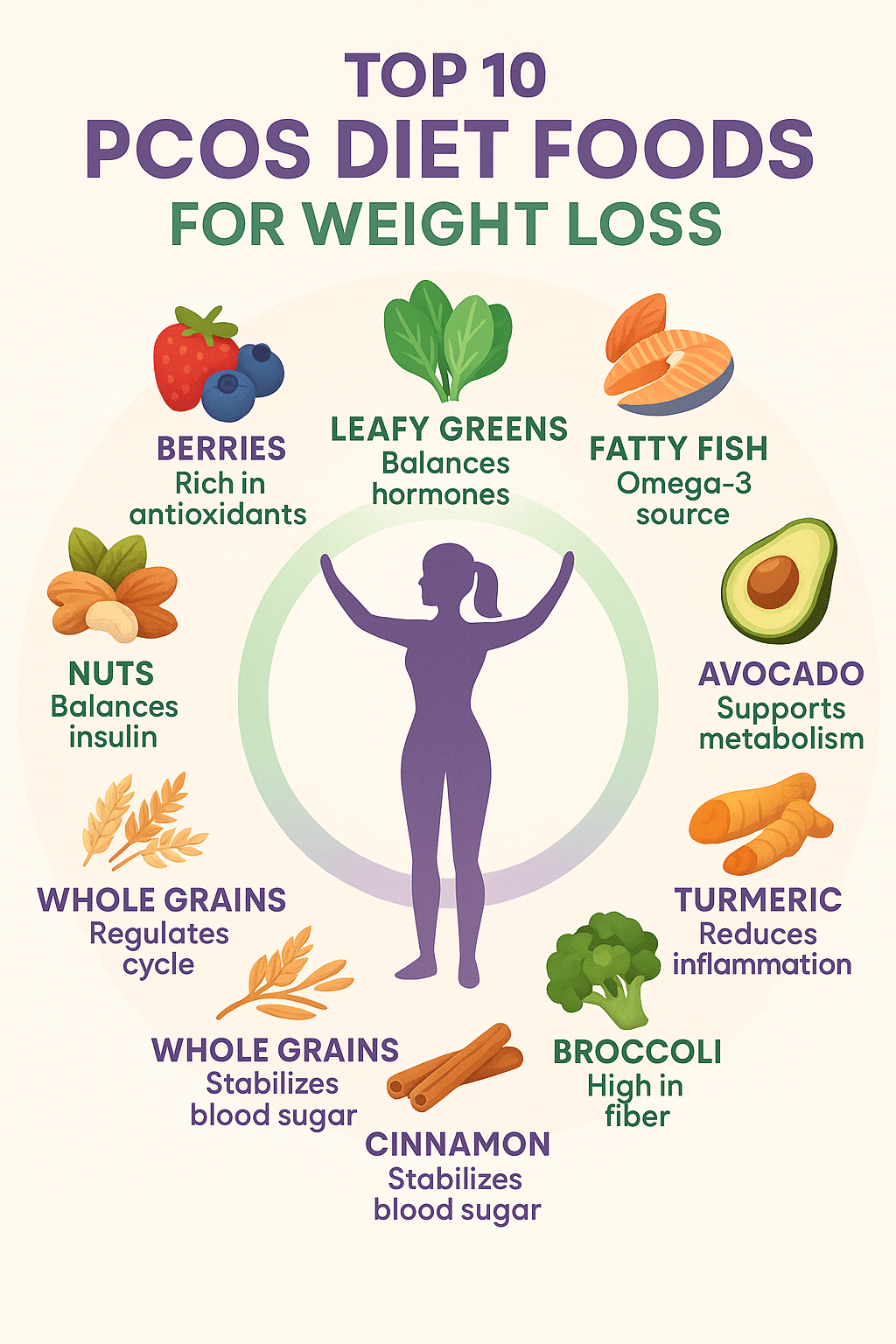 5 Effective PCOS Diet Plan Tips for Lasting Weight Loss 7 Infographic of top 10 foods for effective pcos diet plan for weight loss with benefits