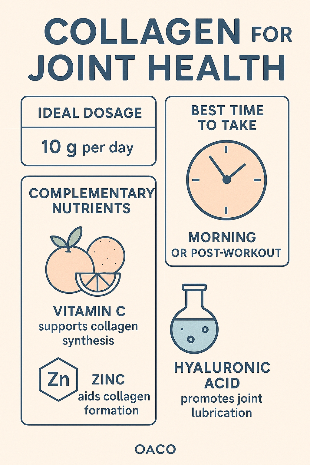7 Best Collagen Supplements for Joints to Boost Recovery 7 Infographic on best collagen supplements for joints dosage timing and nutrients