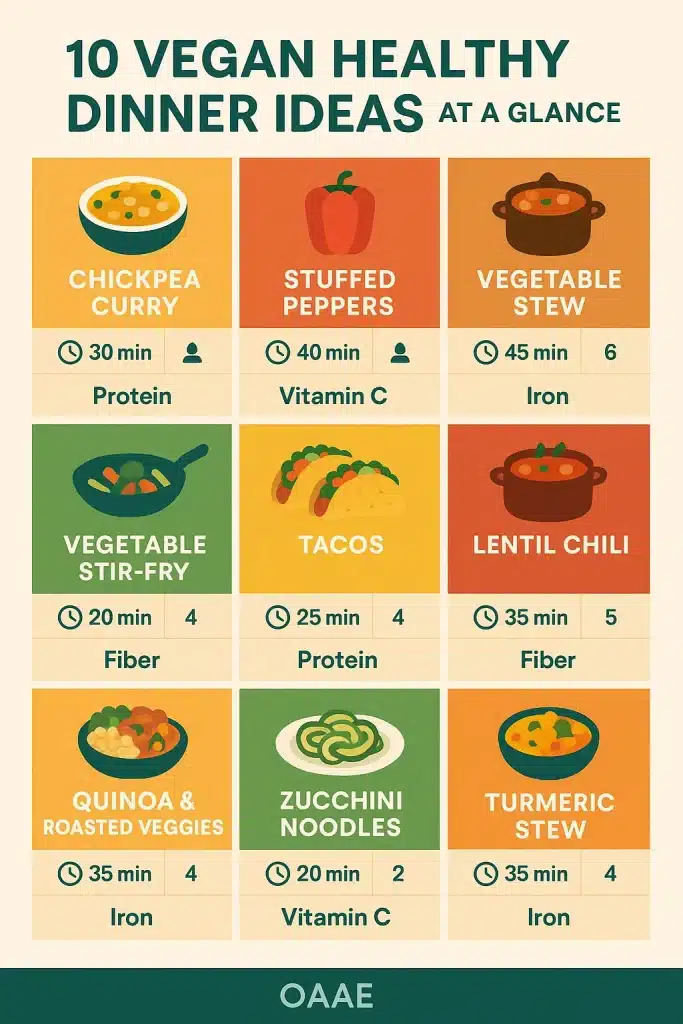 10 Simple and Nutritious Vegan Healthy Dinner Ideas for Women 6 Infographic showing 10 simple vegan healthy dinner ideas with cooking time servings and nutrition highlights