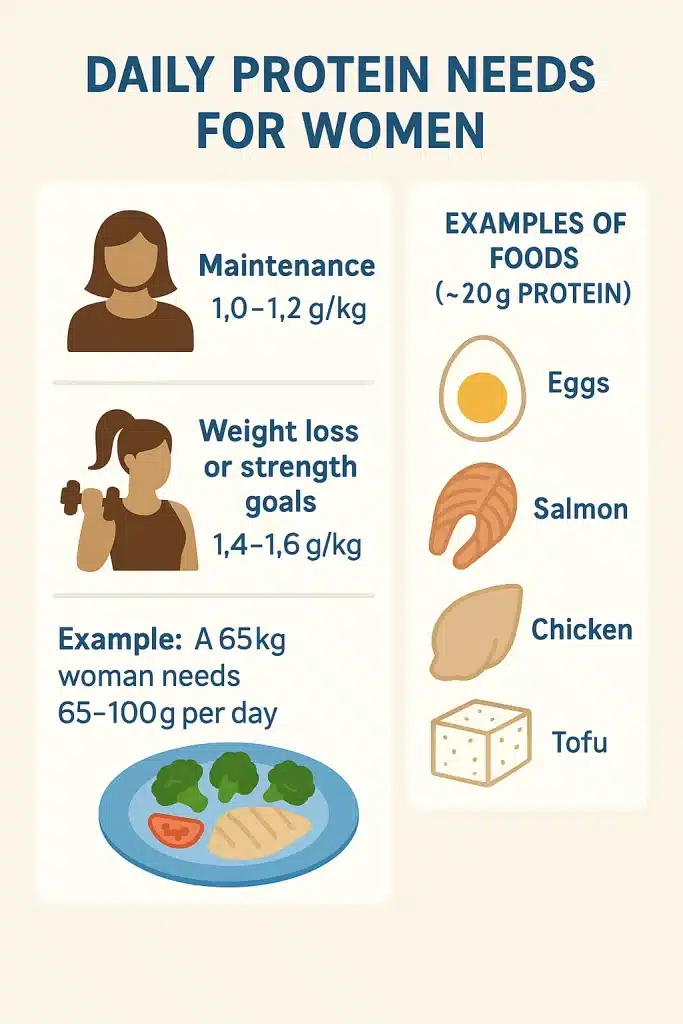 10 High Protein Healthy Meals Women Swear By 3 Infographic showing daily protein needs for women with examples of high protein healthy meals