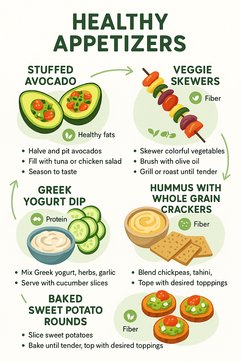 Infographic showing five healthy appetizer recipes with nutrition highlights and easy prep for healt