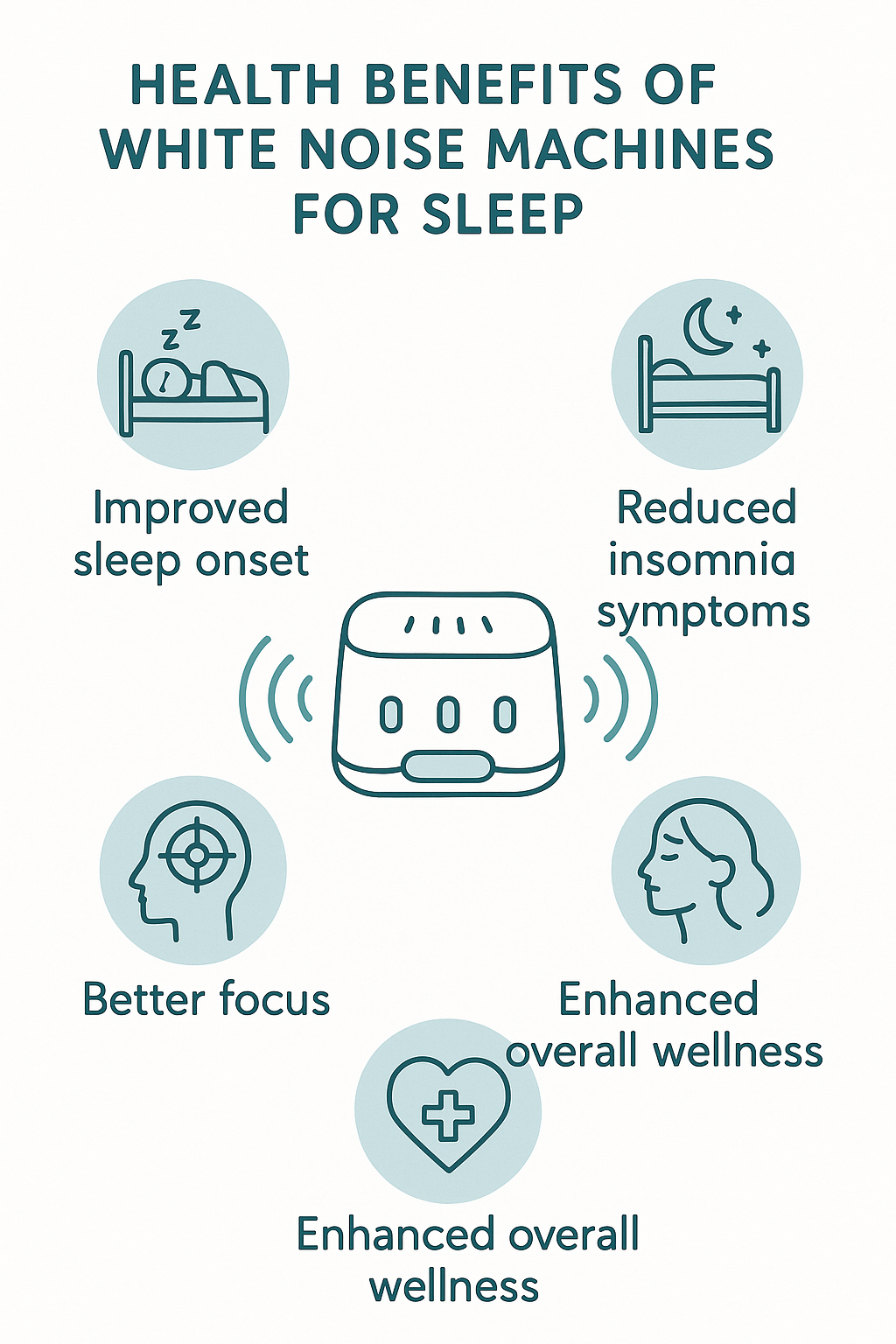 7 Best White Noise Machines for Sleep to Boost Your Wellness 7 Infographic showing health benefits of the best white noise machines for sleep