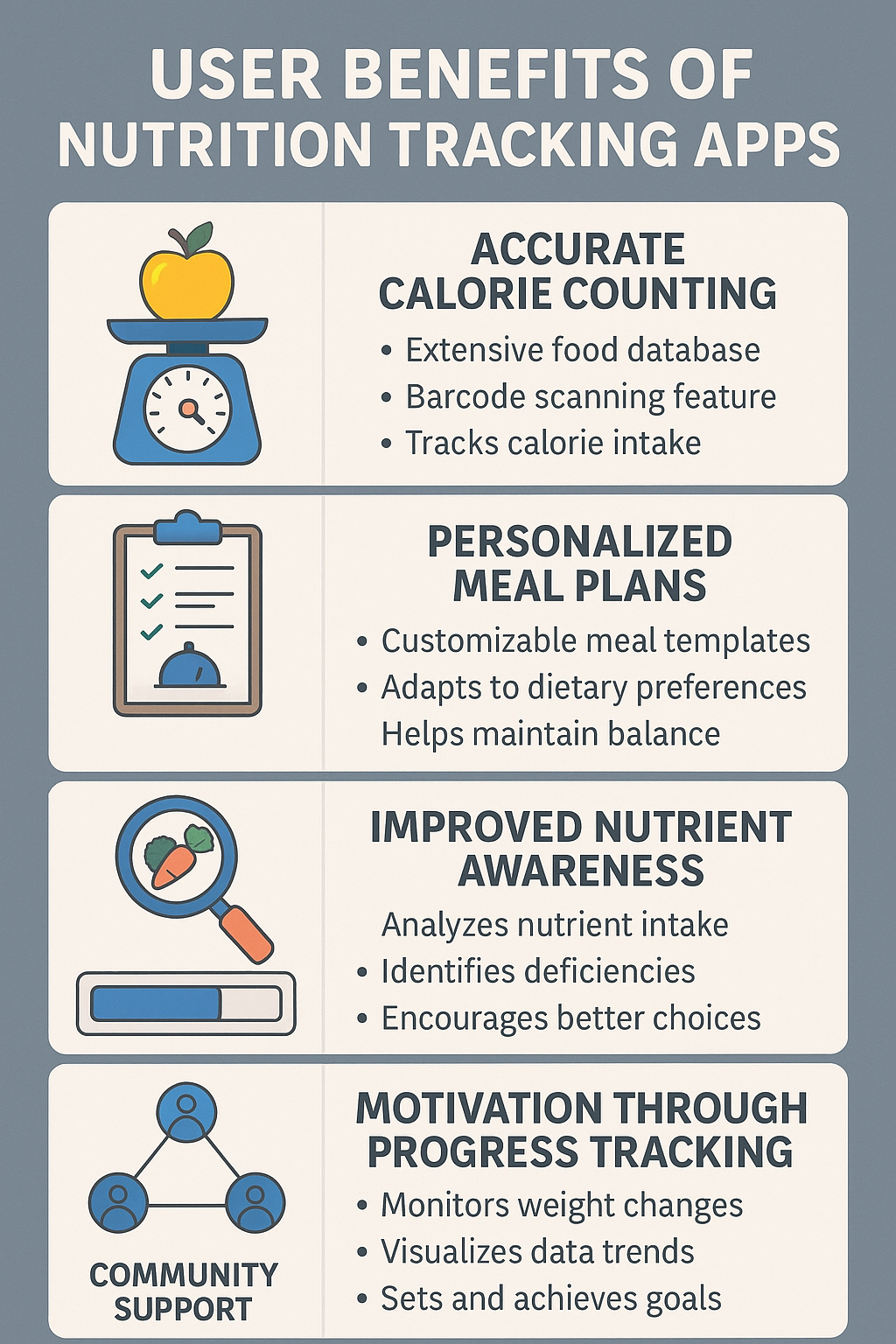 8 Best Nutrition Tracking Apps for Balanced Healthy Living 6 Infographic showing key benefits of the best nutrition tracking apps for users