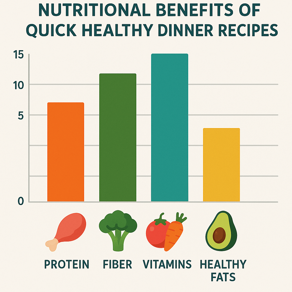 Nutritional benefits infographic for quick healthy dinner recipes focusing on natural wellness