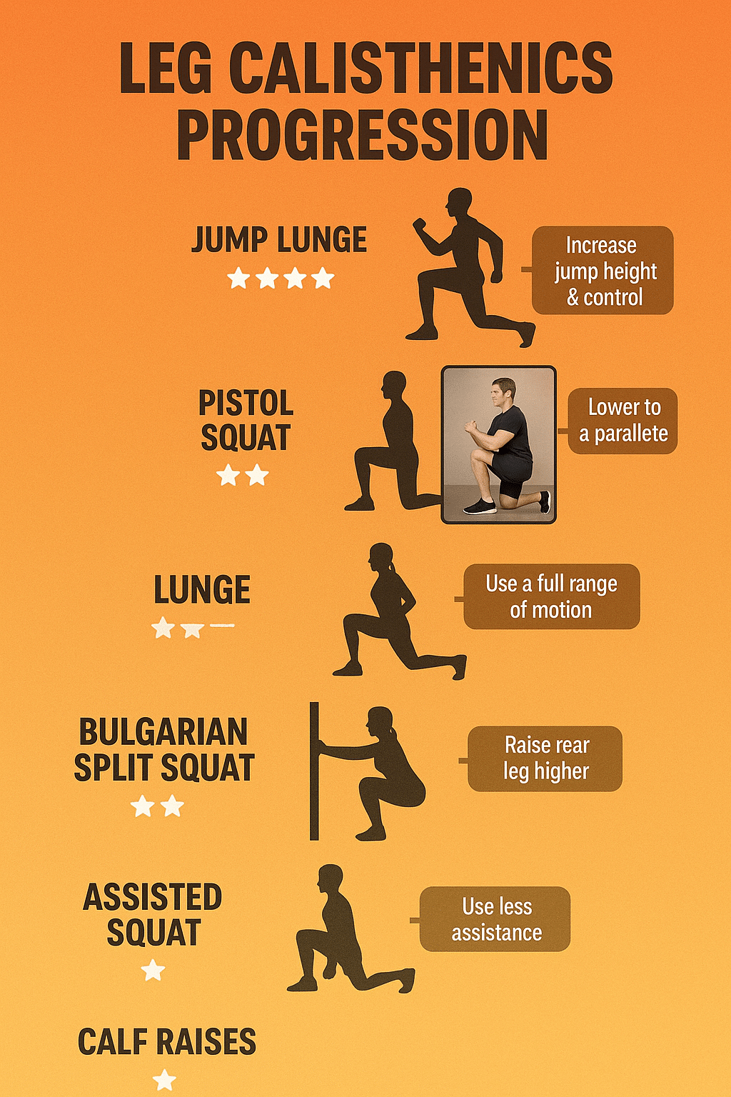 6 Powerful Calisthenics Exercises for Stronger Legs 7 Progressive difficulty levels of calisthenics exercises for legs infographic