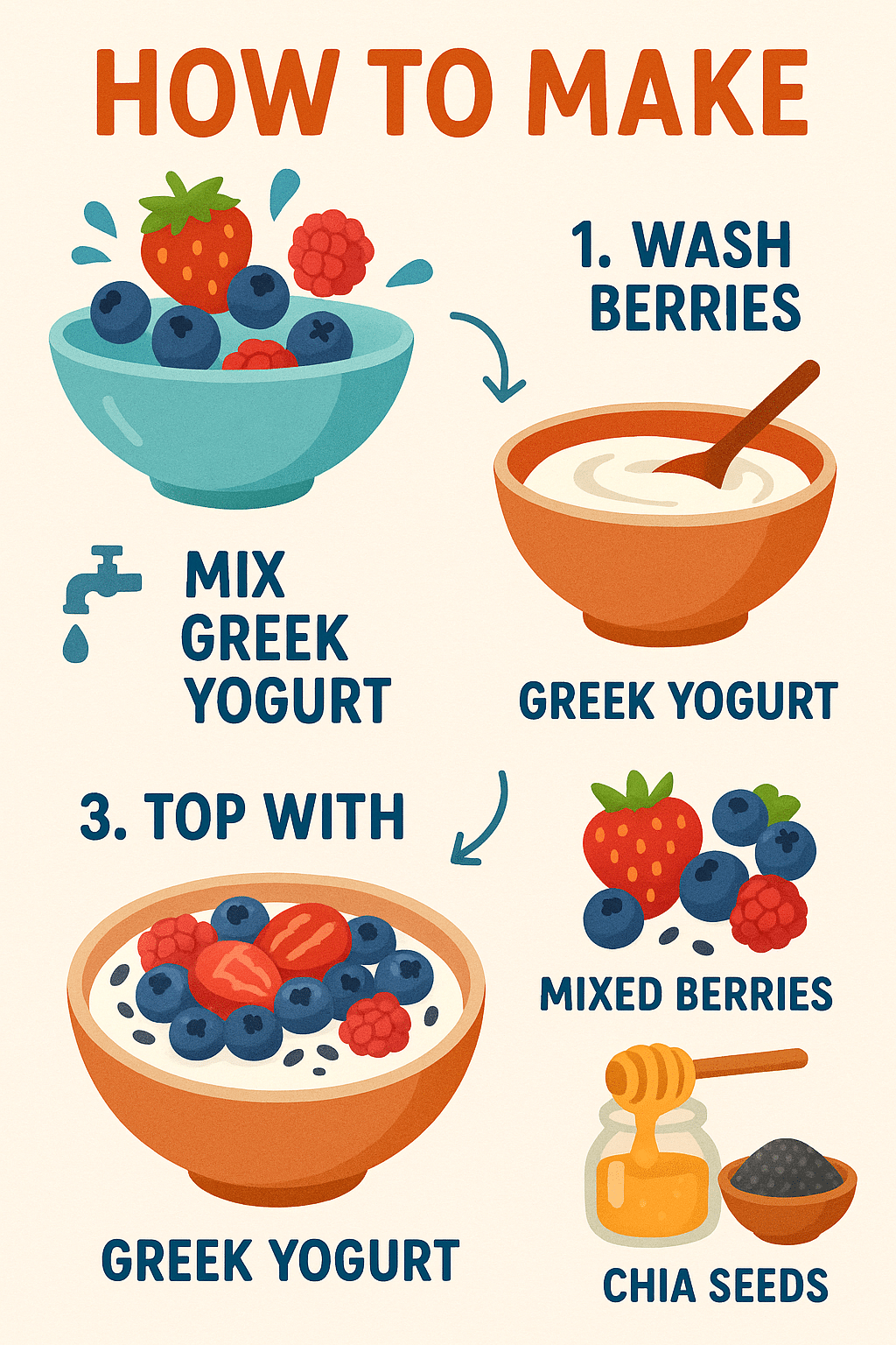 7 Easy Healthy Snack Recipes for Nutritious Home Cooking 3 Step by step infographic of healthy snack recipes with Greek yogurt and mixed berries